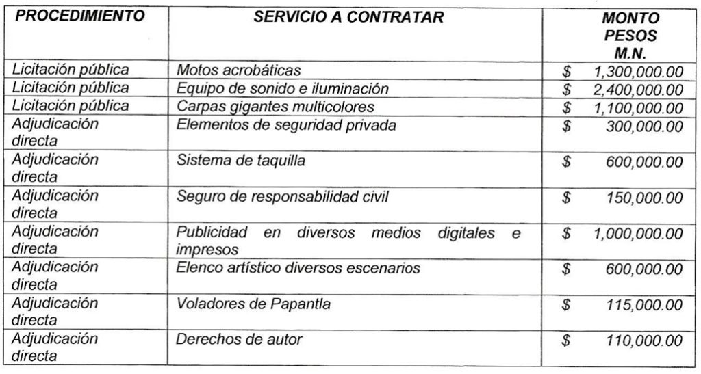 Fiestas del Sol costarán 32 millones de pesos 1 fiestas del sol contrataciones
