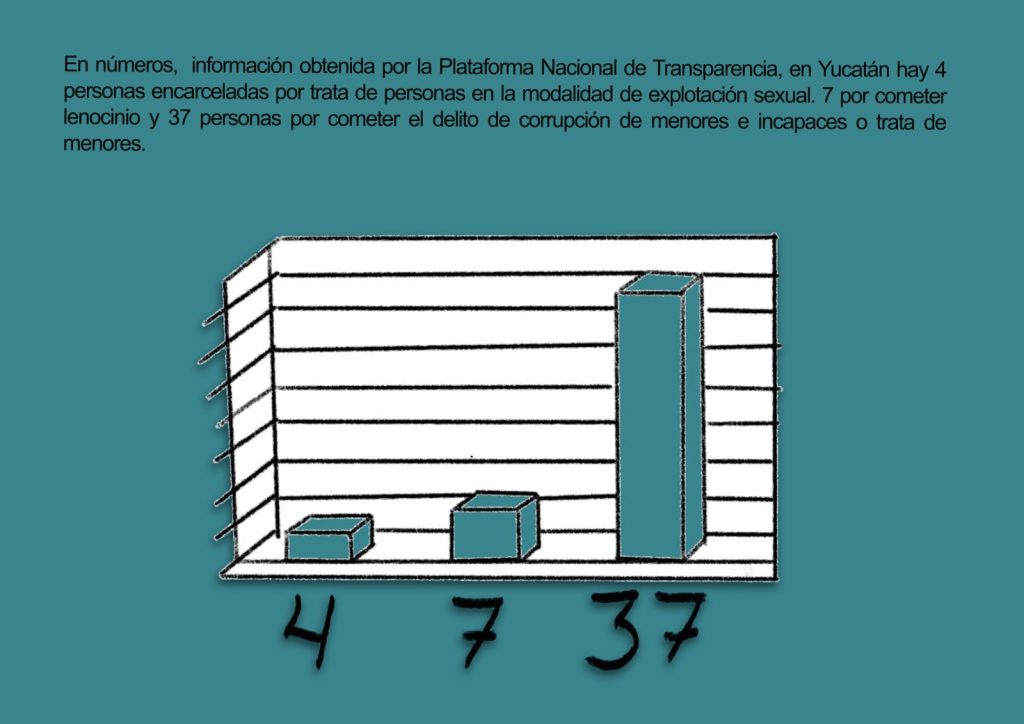14 años de injusticia: Ana, víctima de trata, ahora es culpable sin sentencia 3 10A