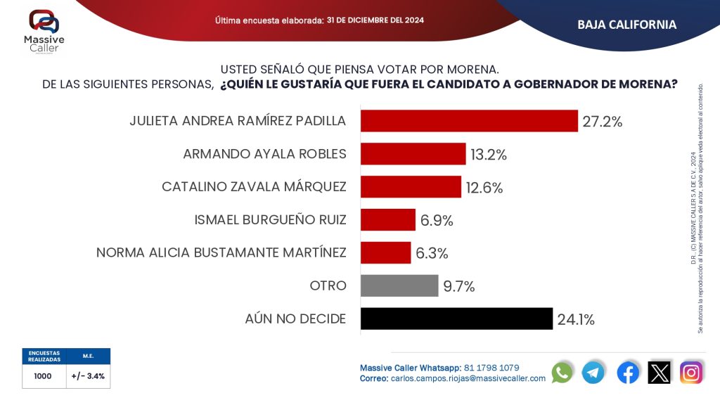 El Radiador: Inician 3 años de campañas 1 Julieta Ramirez