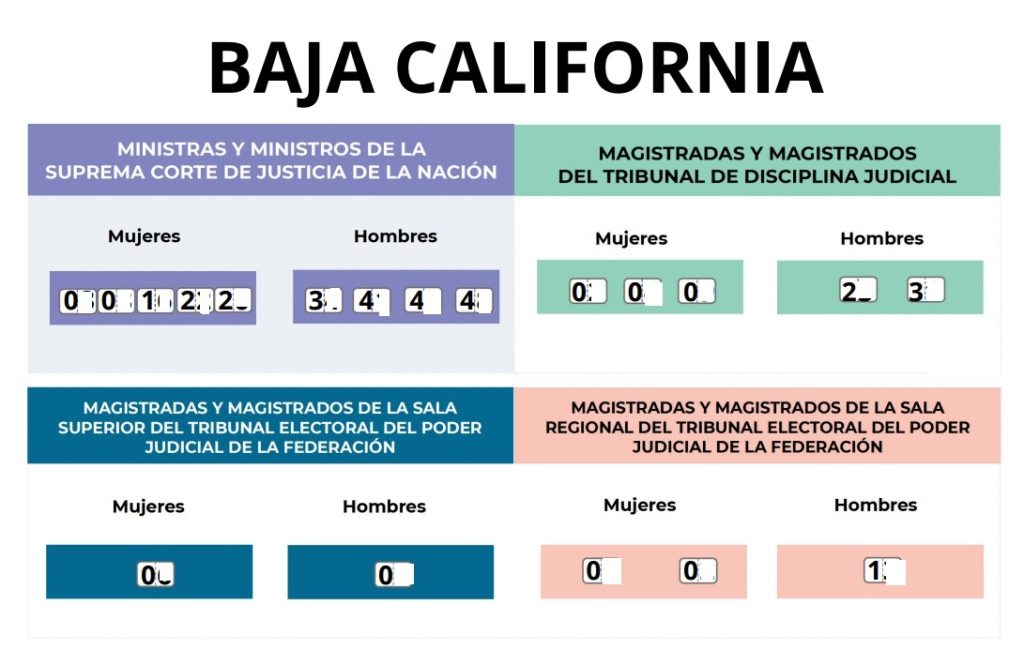acordeones baja california