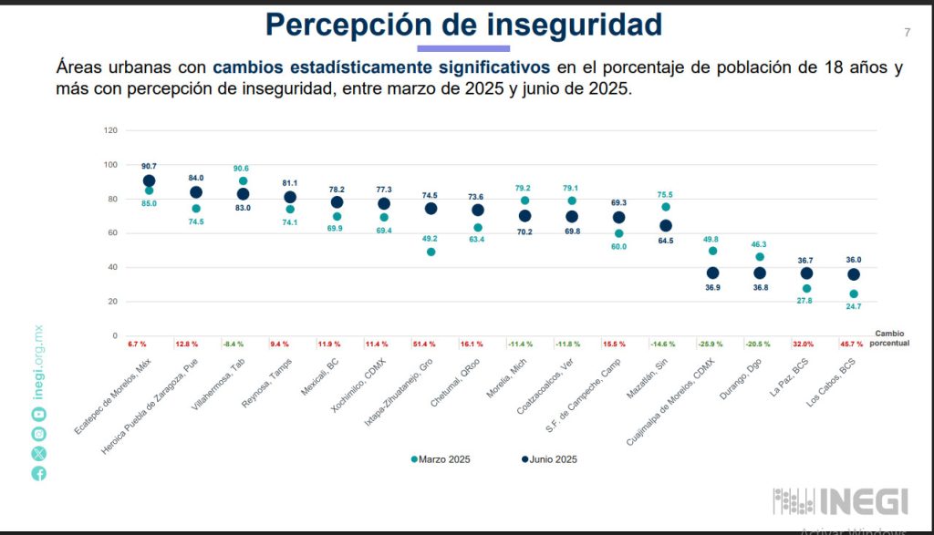 El Radiador: Los malaventurados no lloran 9 Mexicali más insegura que Tijuana