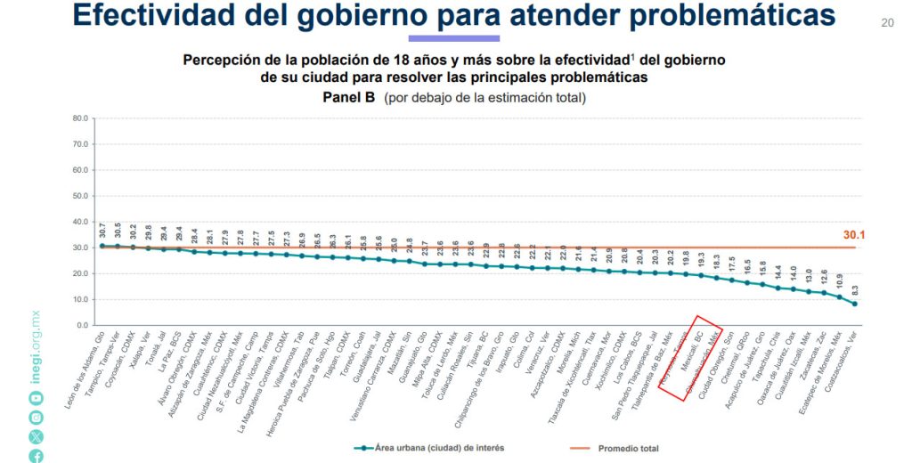 El Radiador: Los malaventurados no lloran 10 efectividad para atender problemas