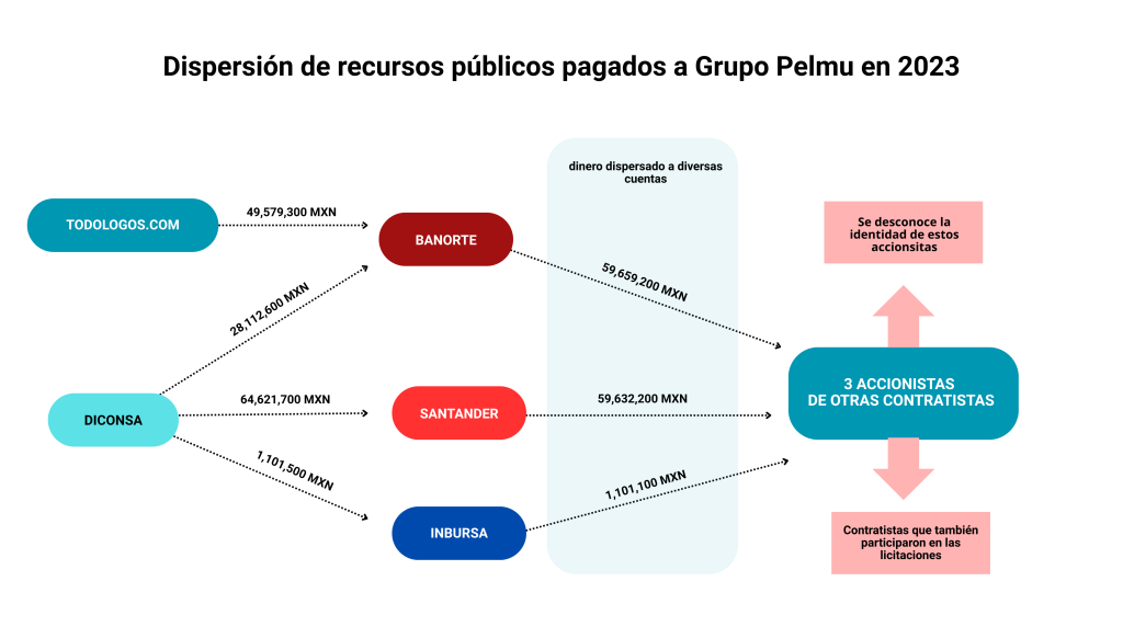 Grafica 2