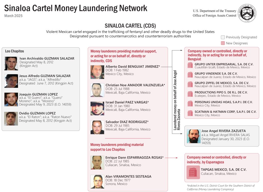20250331 sinaloa money laundering