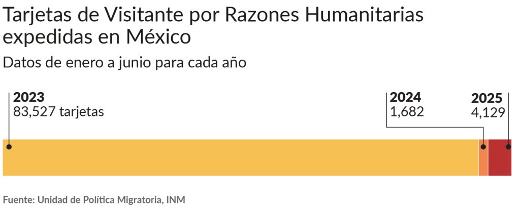Grafico 3