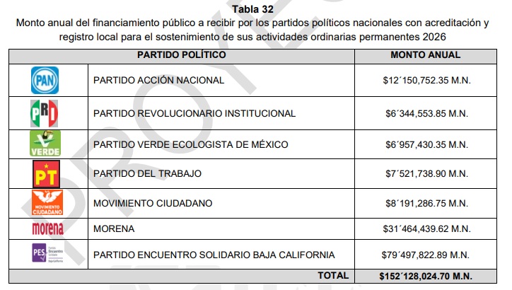 Encuentro Solidario recibirá más de 81 millones en 2026 1 actividades ordinarias 2026
