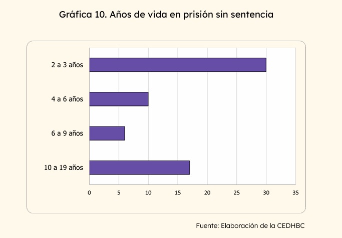 60% de las mujeres privadas de la libertad en Tijuana no tienen sentencia 1 TABLA RECLUSION