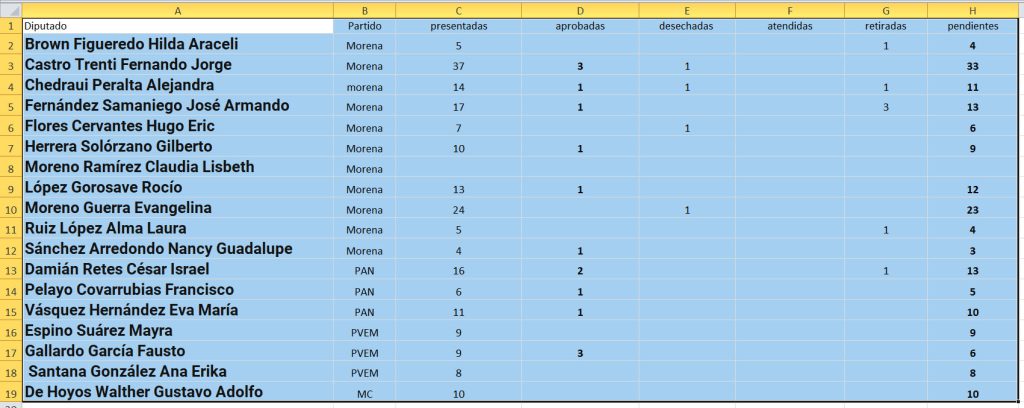 tabla