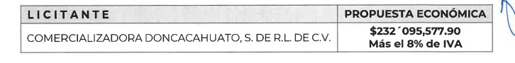 dif 2024