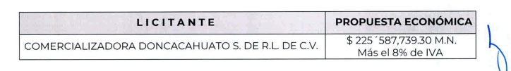 dif 2025
