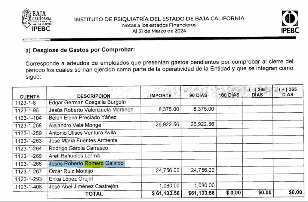 Nota de gastos 2024